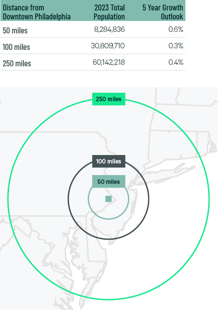 Image of data table